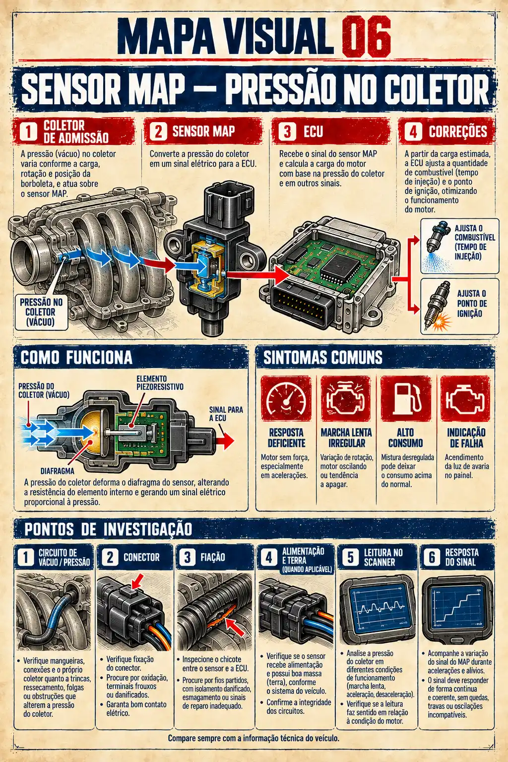 Prévia 3 dos Mapas de Diagnóstico Eletrônico