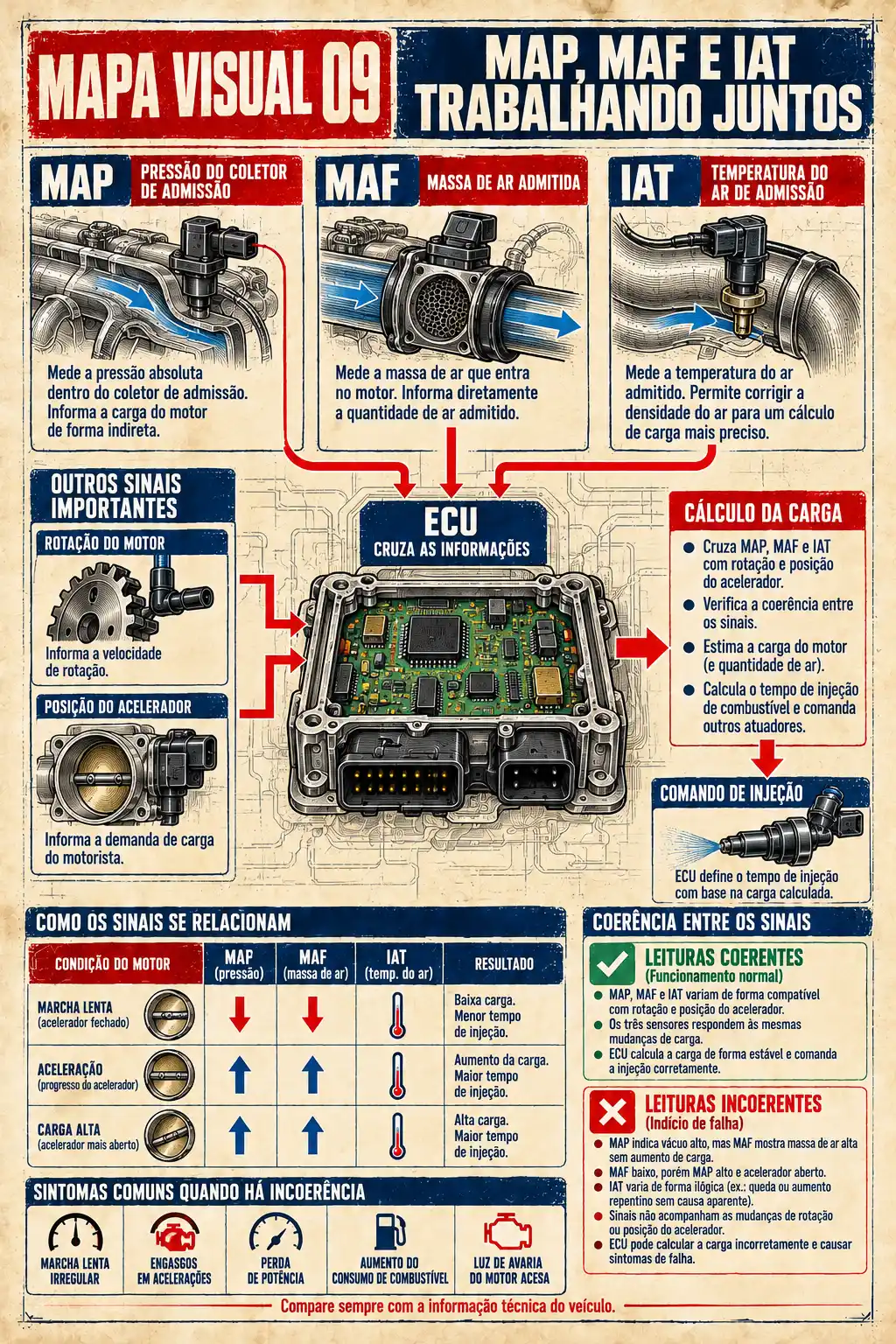 Prévia 4 dos Mapas de Diagnóstico Eletrônico