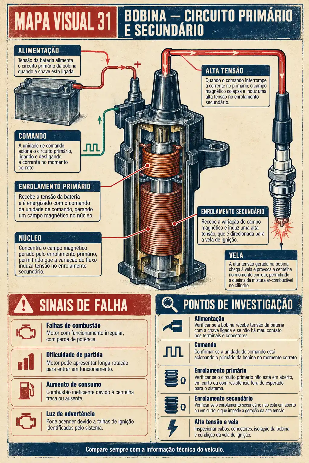 Prévia 6 dos Mapas de Diagnóstico Eletrônico